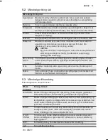 Preview for 13 page of Electrolux EMS26254O User Manual