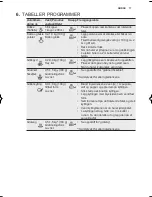 Preview for 17 page of Electrolux EMS26254O User Manual