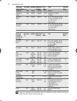 Preview for 22 page of Electrolux EMS26254O User Manual