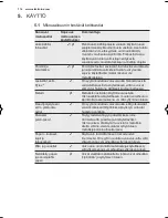 Preview for 114 page of Electrolux EMS26254O User Manual