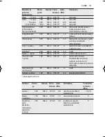 Preview for 123 page of Electrolux EMS26254O User Manual