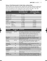 Preview for 15 page of Electrolux EMS26405 User Manual