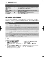 Preview for 16 page of Electrolux EMS26405 User Manual