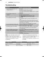 Preview for 40 page of Electrolux EMS26405 User Manual