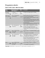 Preview for 19 page of Electrolux EMS26415 User Manual