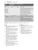 Preview for 20 page of Electrolux EMS26415 User Manual