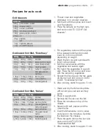 Preview for 21 page of Electrolux EMS26415 User Manual