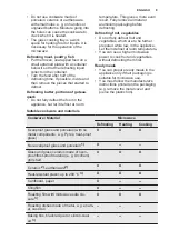 Preview for 9 page of Electrolux EMS26415X User Manual