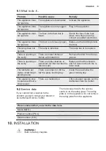 Preview for 13 page of Electrolux EMS26415X User Manual