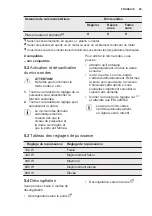 Preview for 25 page of Electrolux EMS26415X User Manual