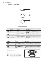 Preview for 38 page of Electrolux EMS26415X User Manual