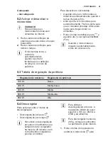 Preview for 41 page of Electrolux EMS26415X User Manual