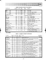 Предварительный просмотр 29 страницы Electrolux EMS2685 Instruction Book