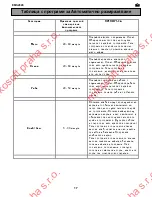 Предварительный просмотр 101 страницы Electrolux EMS28 20 User Manual