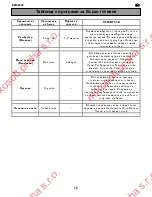 Предварительный просмотр 103 страницы Electrolux EMS28 20 User Manual