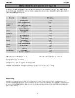 Preview for 7 page of Electrolux EMS2820 User Manual