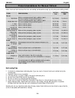 Preview for 16 page of Electrolux EMS2820 User Manual