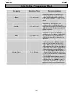 Preview for 17 page of Electrolux EMS2820 User Manual