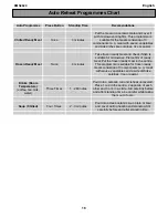 Preview for 18 page of Electrolux EMS2820 User Manual