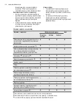 Предварительный просмотр 10 страницы Electrolux EMS28201 User Manual