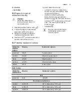 Предварительный просмотр 11 страницы Electrolux EMS28201 User Manual