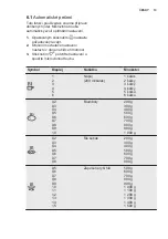 Предварительный просмотр 13 страницы Electrolux EMS28201 User Manual