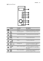 Предварительный просмотр 25 страницы Electrolux EMS28201 User Manual