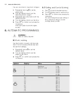 Предварительный просмотр 30 страницы Electrolux EMS28201 User Manual