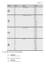 Предварительный просмотр 31 страницы Electrolux EMS28201 User Manual