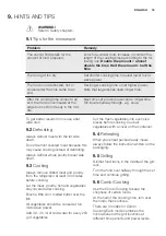 Предварительный просмотр 33 страницы Electrolux EMS28201 User Manual