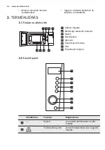 Предварительный просмотр 42 страницы Electrolux EMS28201 User Manual