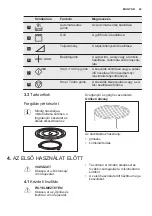 Предварительный просмотр 43 страницы Electrolux EMS28201 User Manual