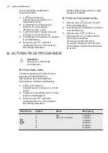 Предварительный просмотр 48 страницы Electrolux EMS28201 User Manual