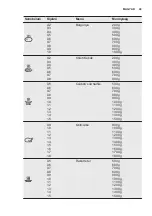 Предварительный просмотр 49 страницы Electrolux EMS28201 User Manual