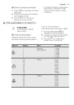 Предварительный просмотр 67 страницы Electrolux EMS28201 User Manual