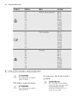 Предварительный просмотр 68 страницы Electrolux EMS28201 User Manual