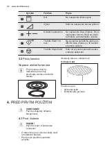 Предварительный просмотр 80 страницы Electrolux EMS28201 User Manual