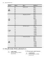 Preview for 86 page of Electrolux EMS28201 User Manual