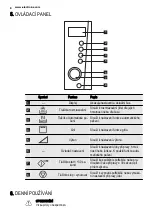 Preview for 8 page of Electrolux EMS28210 User Manual