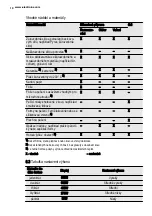 Preview for 10 page of Electrolux EMS28210 User Manual