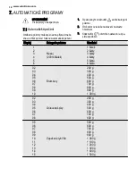 Preview for 12 page of Electrolux EMS28210 User Manual