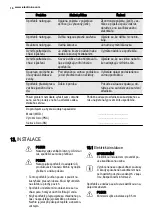 Preview for 16 page of Electrolux EMS28210 User Manual