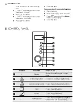 Preview for 24 page of Electrolux EMS28210 User Manual