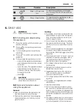 Preview for 25 page of Electrolux EMS28210 User Manual