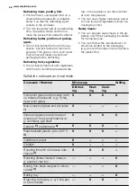 Preview for 26 page of Electrolux EMS28210 User Manual