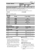 Preview for 27 page of Electrolux EMS28210 User Manual