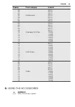 Preview for 29 page of Electrolux EMS28210 User Manual