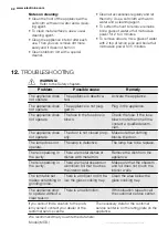 Preview for 32 page of Electrolux EMS28210 User Manual