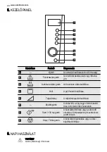 Preview for 40 page of Electrolux EMS28210 User Manual