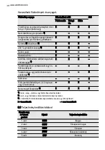 Preview for 42 page of Electrolux EMS28210 User Manual